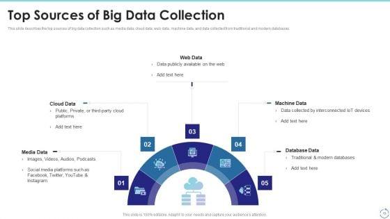 Big_Data_Technology_IT_Ppt_PowerPoint_Presentation_Complete_With_Slides_Slide_15.jpg