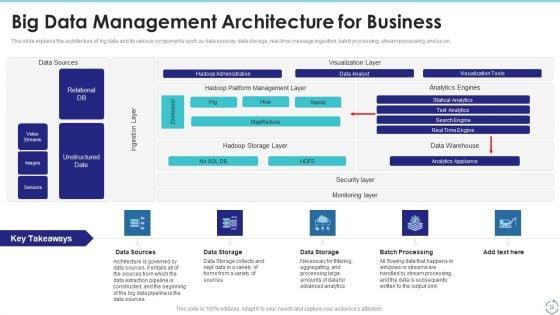 Big_Data_Technology_IT_Ppt_PowerPoint_Presentation_Complete_With_Slides_Slide_22.jpg