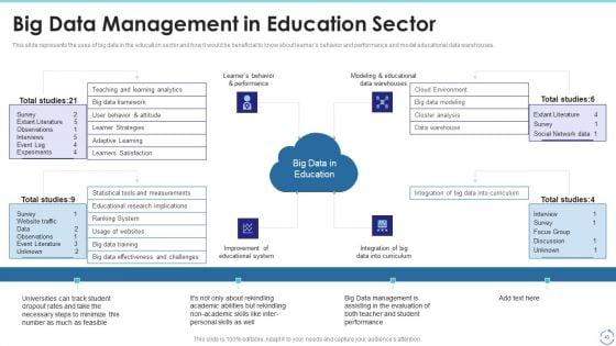 Big_Data_Technology_IT_Ppt_PowerPoint_Presentation_Complete_With_Slides_Slide_43.jpg