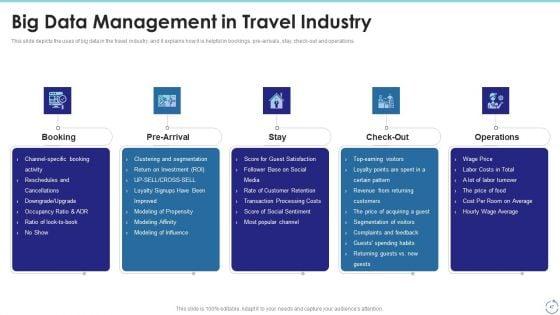 Big_Data_Technology_IT_Ppt_PowerPoint_Presentation_Complete_With_Slides_Slide_47.jpg