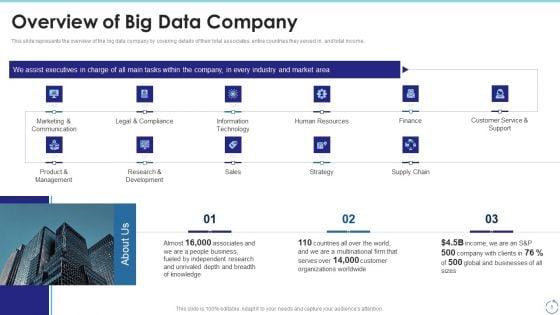 Big_Data_Technology_IT_Ppt_PowerPoint_Presentation_Complete_With_Slides_Slide_5.jpg