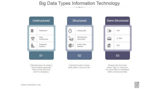 Big_Data_Types_Information_Technology_Ppt_PowerPoint_Presentation_Show_Slide_1.jpg