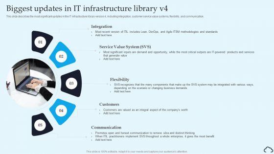 Biggest Updates In IT Infrastructure Library V4 IT Service Management Framework Sample PDF Biggest Updates In IT Infrastructure Library V4 IT Service Management Framework Sample PDF