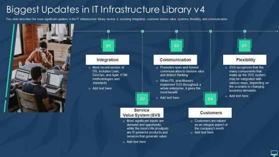 Biggest_Updates_In_It_Infrastructure_Library_V4_Ppt_Layouts_Design_Inspiration_PDF_Slide_1.jpg