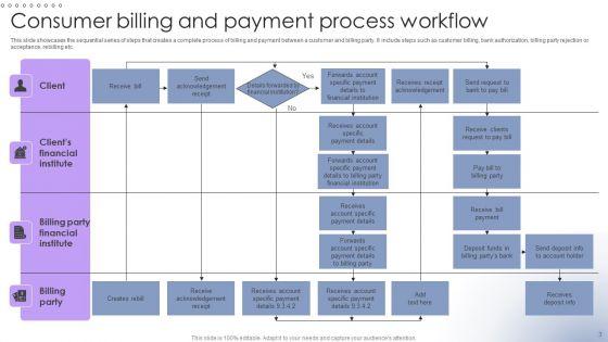 Billing_And_Payment_Process_Workflow_Ppt_PowerPoint_Presentation_Complete_Deck_With_Slides_Slide_3.jpg