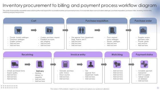 Billing_And_Payment_Process_Workflow_Ppt_PowerPoint_Presentation_Complete_Deck_With_Slides_Slide_5.jpg