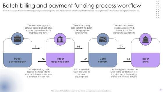 Billing_And_Payment_Process_Workflow_Ppt_PowerPoint_Presentation_Complete_Deck_With_Slides_Slide_9.jpg