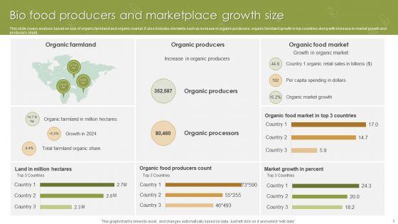 Bio_Food_Marketplace_Ppt_PowerPoint_Presentation_Complete_Deck_With_Slides_Slide_5.jpg