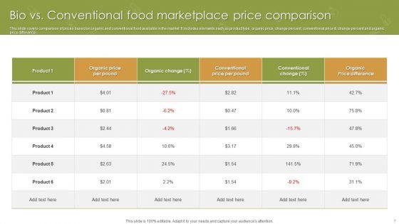Bio_Food_Marketplace_Ppt_PowerPoint_Presentation_Complete_Deck_With_Slides_Slide_7.jpg