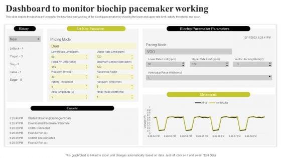 Biochip_Technology_Dashboard_To_Monitor_Biochip_Pacemaker_Working_Ideas_PDF_Slide_1.jpg