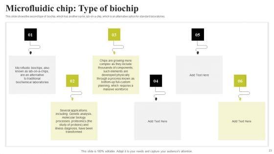 Biochip_Technology_Ppt_PowerPoint_Presentation_Complete_Deck_With_Slides_Slide_23.jpg