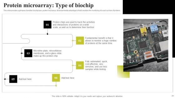 Biochip_Technology_Ppt_PowerPoint_Presentation_Complete_Deck_With_Slides_Slide_24.jpg