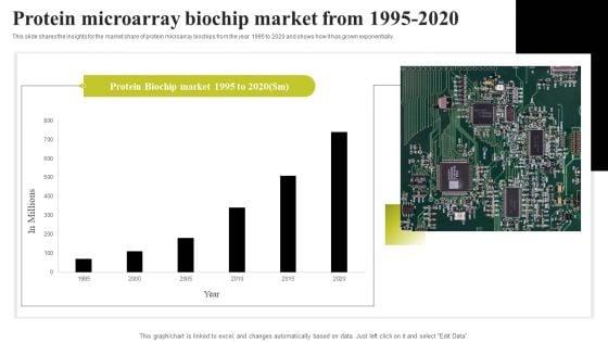 Biochip_Technology_Protein_Microarray_Biochip_Market_From_1995_2020_Infographics_PDF_Slide_1.jpg