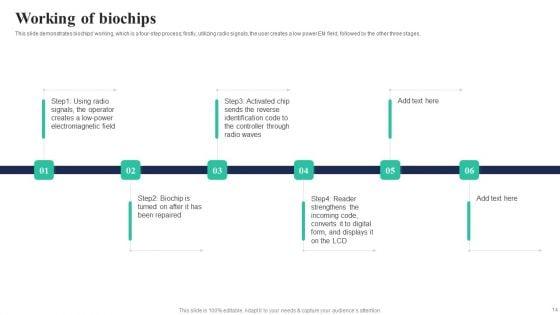 Biochips_Use_Cases_Ppt_PowerPoint_Presentation_Complete_Deck_With_Slides_Slide_14.jpg