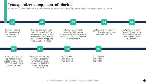 Biochips_Use_Cases_Ppt_PowerPoint_Presentation_Complete_Deck_With_Slides_Slide_17.jpg