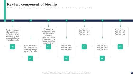 Biochips_Use_Cases_Ppt_PowerPoint_Presentation_Complete_Deck_With_Slides_Slide_19.jpg