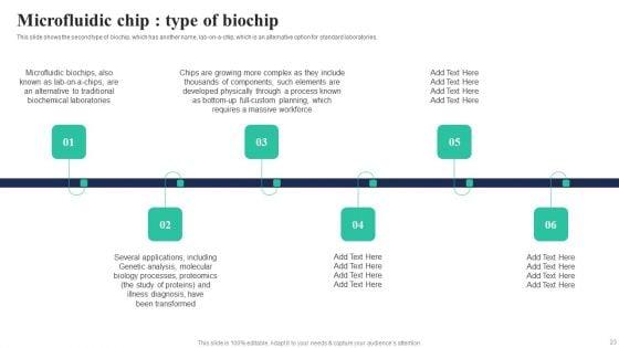 Biochips_Use_Cases_Ppt_PowerPoint_Presentation_Complete_Deck_With_Slides_Slide_23.jpg
