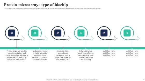 Biochips_Use_Cases_Ppt_PowerPoint_Presentation_Complete_Deck_With_Slides_Slide_24.jpg