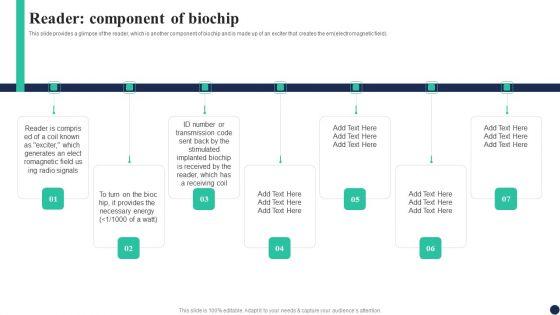 Biochips_Use_Cases_Reader_Component_Of_Biochip_Ppt_Outline_Designs_PDF_Slide_1.jpg