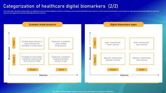 Biomarker_Categorization_Ppt_PowerPoint_Presentation_Complete_Deck_With_Slides_Slide_27.jpg