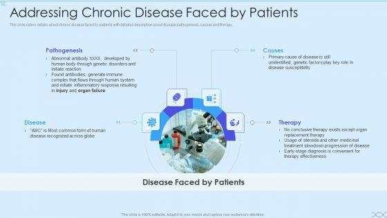 Biotech_Firm_Investor_Funding_Addressing_Chronic_Disease_Faced_By_Patients_Demonstration_PDF_Slide_1.jpg