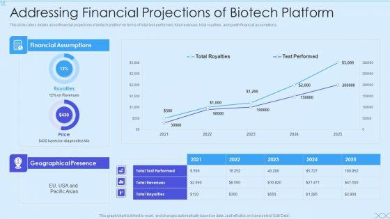 Biotech_Firm_Investor_Funding_Addressing_Financial_Projections_Of_Biotech_Platform_Diagrams_PDF_Slide_1.jpg