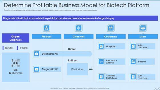 Biotech_Firm_Investor_Funding_Determine_Profitable_Business_Model_For_Biotech_Platform_Sample_PDF_Slide_1.jpg