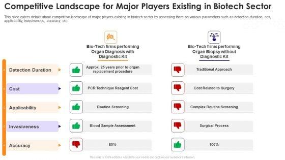 Biotechnology_Startup_Funding_Elevator_Pitch_Deck_Competitive_Landscape_For_Major_Players_Existing_In_Biotech_Sector_Demonstration_PDF_Slide_1.jpg