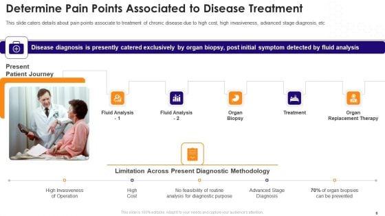 Biotechnology_Startup_Funding_Elevator_Pitch_Deck_Ppt_PowerPoint_Presentation_Complete_Deck_With_Slides_Slide_6.jpg