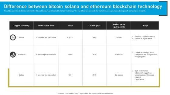 Bitcoin_Blockchain_Technology_Ppt_PowerPoint_Presentation_Complete_Deck_With_Slides_Slide_2.jpg
