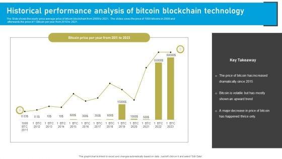 Bitcoin_Blockchain_Technology_Ppt_PowerPoint_Presentation_Complete_Deck_With_Slides_Slide_4.jpg