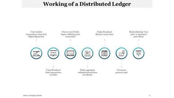 Bitcoin_Ppt_PowerPoint_Presentation_Complete_Deck_Slide_3.jpg
