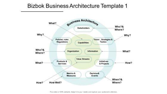 Bizbok_Business_Architecture_Organization_Ppt_PowerPoint_Presentation_Infographics_Sample_Slide_1.jpg