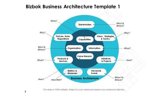 Bizbok_Business_Architecture_Ppt_PowerPoint_Presentation_Complete_Deck_With_Slides_Slide_2.jpg
