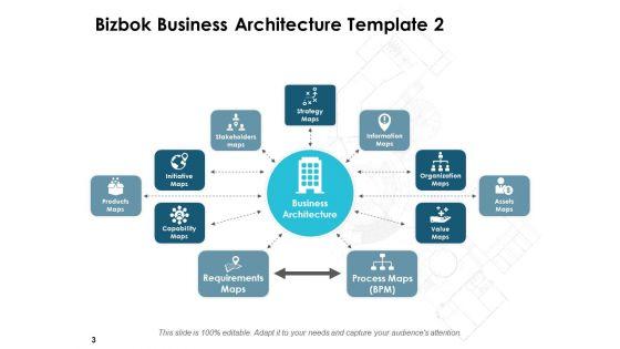 Bizbok_Business_Architecture_Ppt_PowerPoint_Presentation_Complete_Deck_With_Slides_Slide_3.jpg
