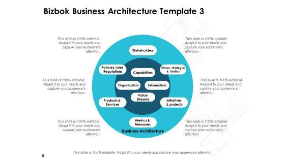 Bizbok_Business_Architecture_Ppt_PowerPoint_Presentation_Complete_Deck_With_Slides_Slide_5.jpg