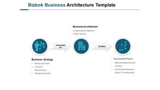 Bizbok_Business_Architecture_Template_Ppt_PowerPoint_Presentation_Slides_Summary_Slide_1.jpg