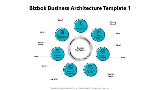 Bizbok_Business_Blueprint_Ppt_PowerPoint_Presentation_Complete_Deck_With_Slides_Slide_2.jpg