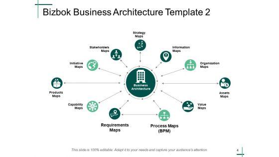 Bizbok_Business_Building_Ppt_PowerPoint_Presentation_Complete_Deck_With_Slides_Slide_4.jpg
