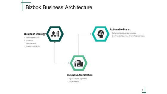 Bizbok_Business_Building_Ppt_PowerPoint_Presentation_Complete_Deck_With_Slides_Slide_5.jpg