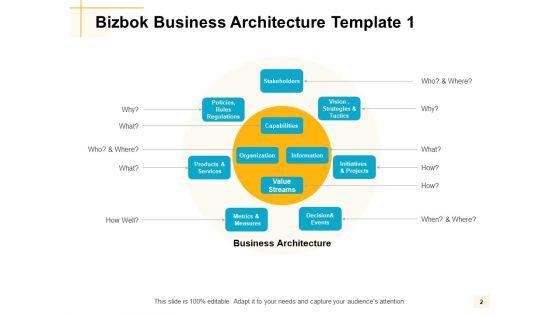 Bizbok_Organisation_Architecture_Ppt_PowerPoint_Presentation_Complete_Deck_With_Slides_Slide_2.jpg