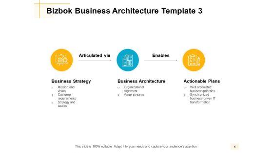 Bizbok_Organisation_Architecture_Ppt_PowerPoint_Presentation_Complete_Deck_With_Slides_Slide_4.jpg