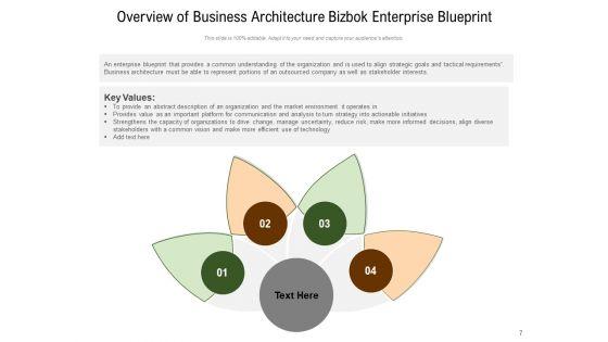 Bizzdesign_Business_Architecture_Represented_Productive_Strategy_Ppt_PowerPoint_Presentation_Complete_Deck_Slide_7.jpg