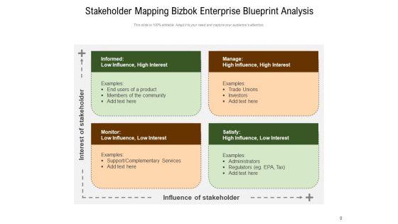 Bizzdesign_Business_Architecture_Represented_Productive_Strategy_Ppt_PowerPoint_Presentation_Complete_Deck_Slide_8.jpg