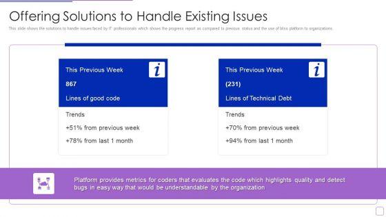 Bliss_Investor_Capital_Raising_Elevator_Pitch_Deck_Offering_Solutions_To_Handle_Existing_Issues_Formats_PDF_Slide_1.jpg