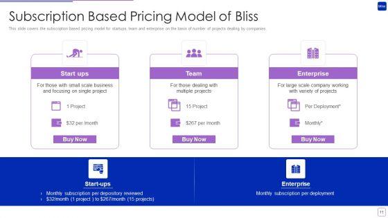 Bliss_Investor_Capital_Raising_Elevator_Pitch_Deck_Ppt_PowerPoint_Presentation_Complete_Deck_With_Slides_Slide_11.jpg