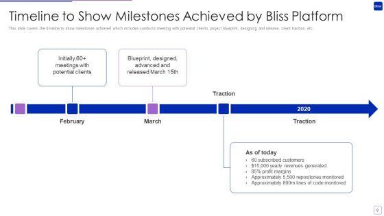 Bliss_Investor_Capital_Raising_Elevator_Pitch_Deck_Ppt_PowerPoint_Presentation_Complete_Deck_With_Slides_Slide_8.jpg