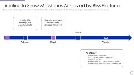 Bliss_Investor_Capital_Raising_Elevator_Pitch_Deck_Timeline_To_Show_Milestones_Topics_PDF_Slide_1.jpg