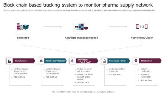 Block_Chain_Based_Tracking_System_To_Monitor_Pharma_Supply_Network_Infographics_PDF_Slide_1.jpg