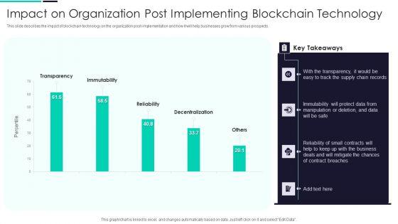 Blockchain_And_DLT_Framework_Impact_On_Organization_Post_Implementing_Blockchain_Portrait_PDF_Slide_1.jpg